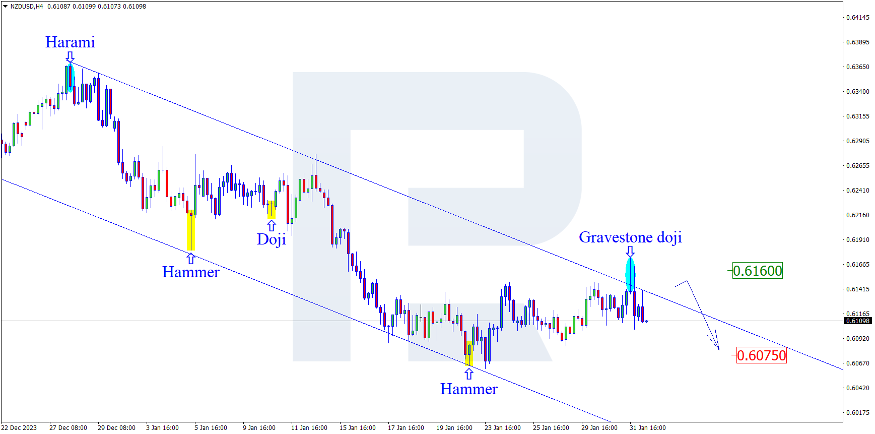 NZDUSD