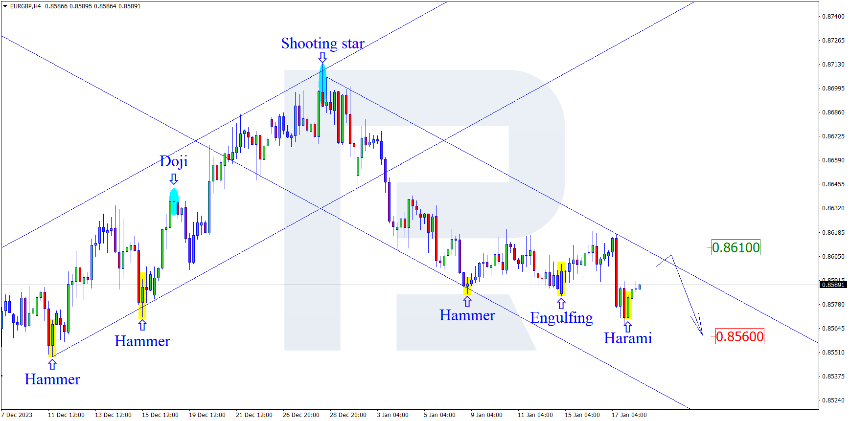 EURGBP