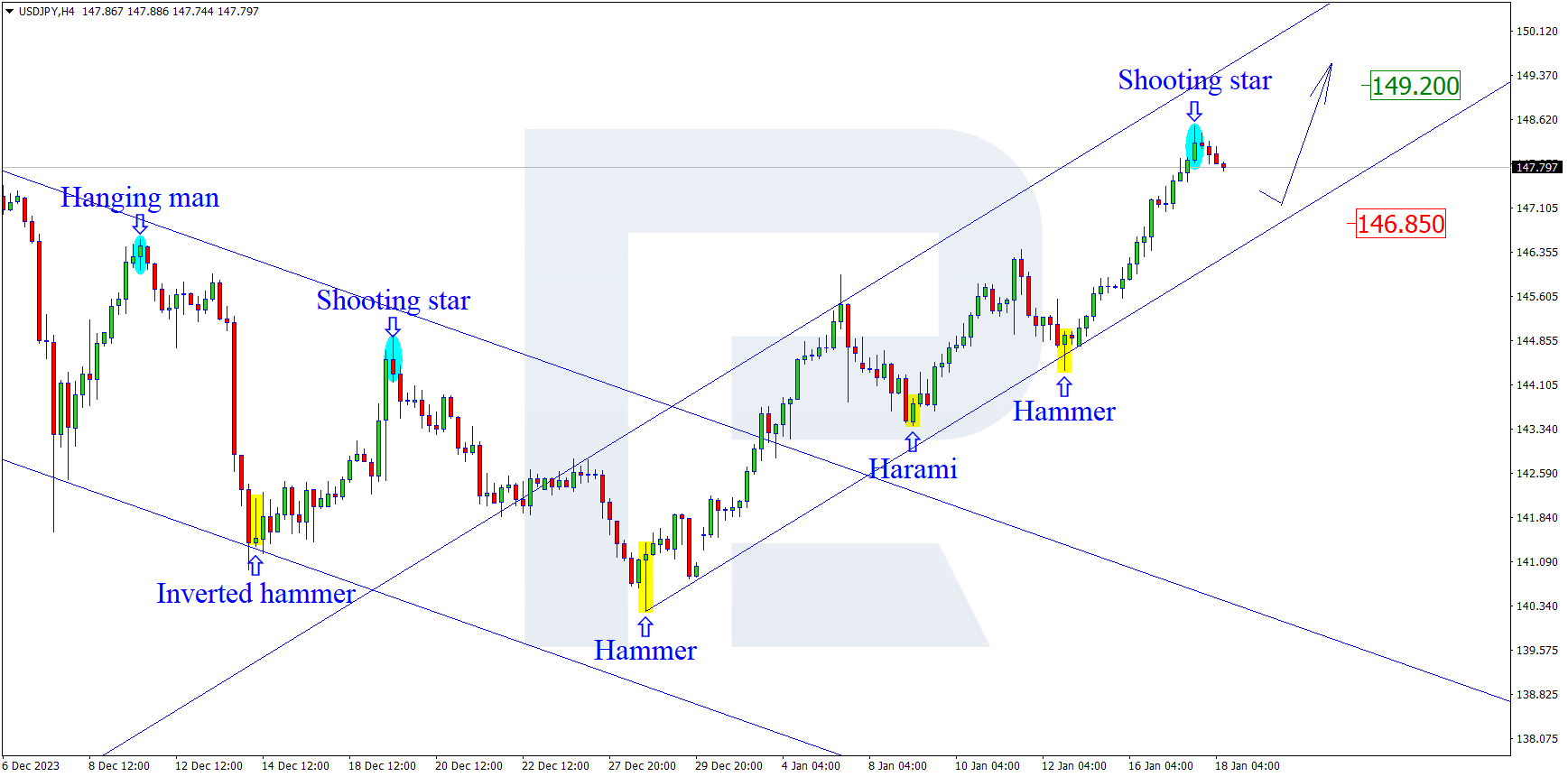 USDJPY