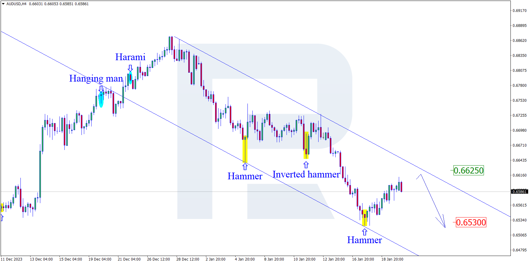 AUDUSD