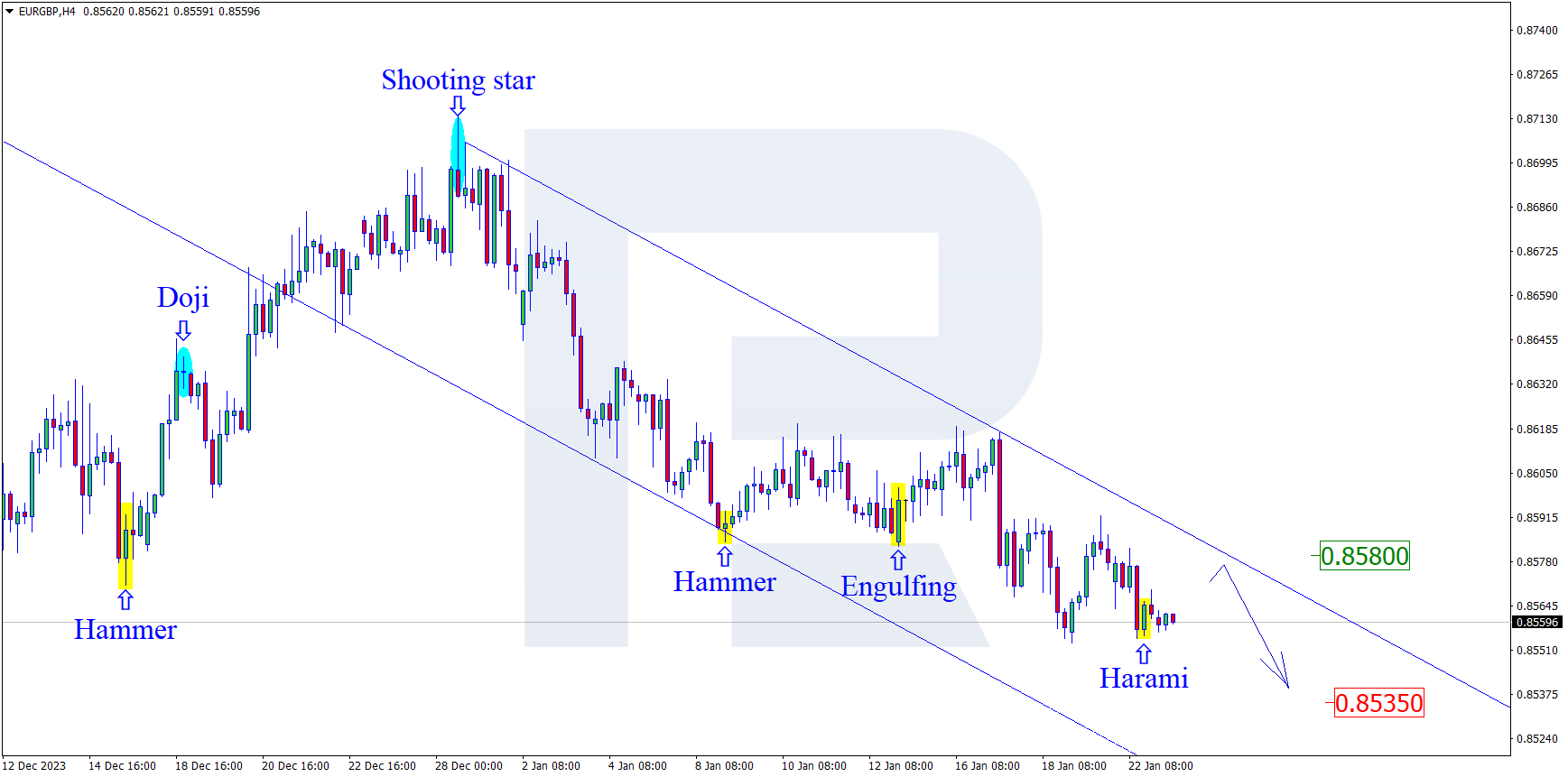 EURGBP