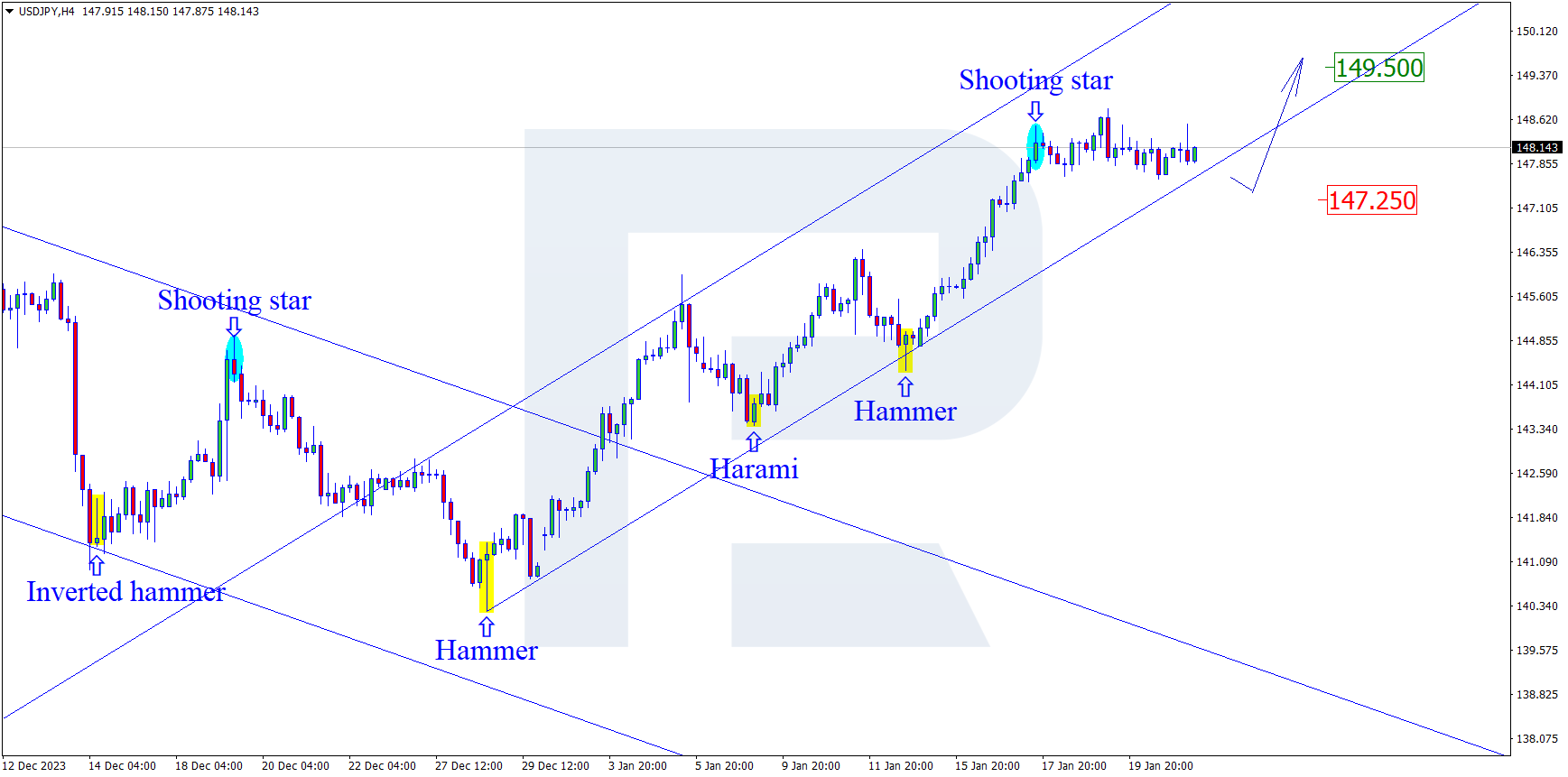 USDJPY