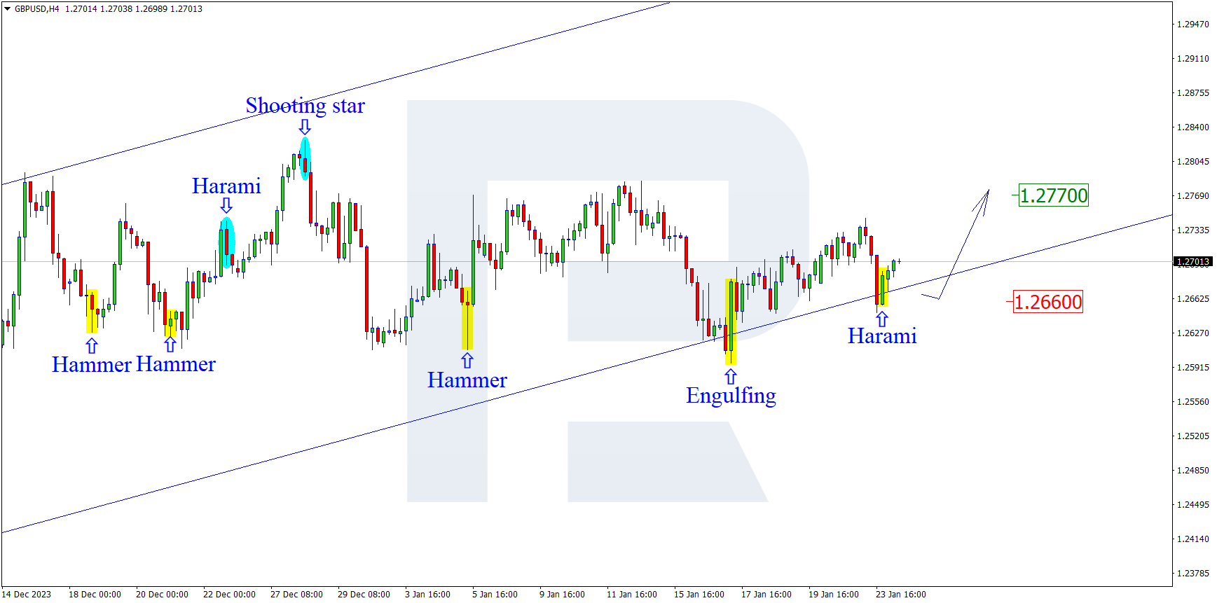 GBPUSD