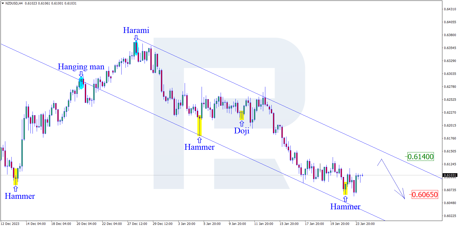 NZDUSD