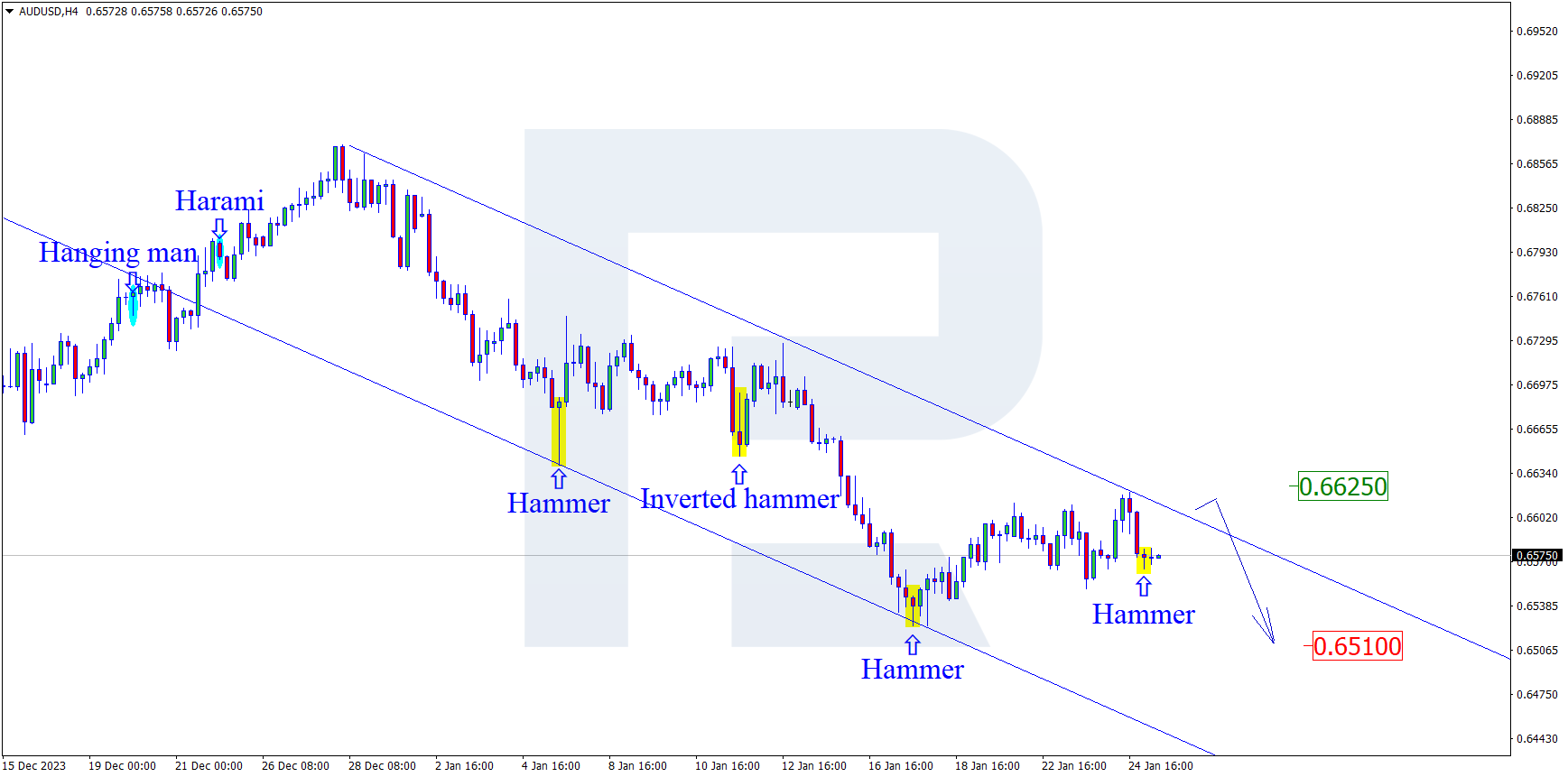 AUDUSD