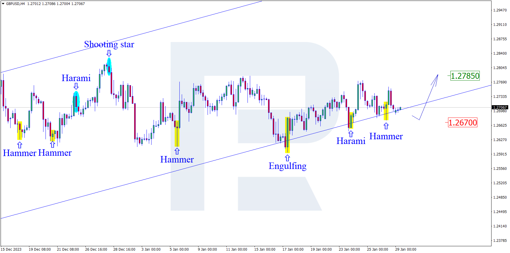 GBPUSD