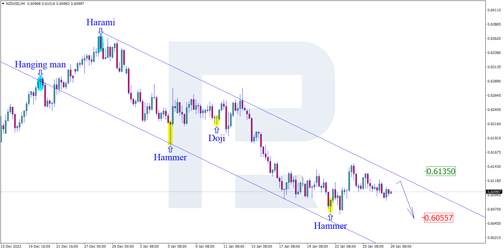 NZDUSD