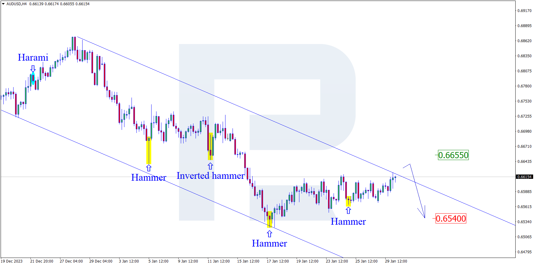 AUDUSD