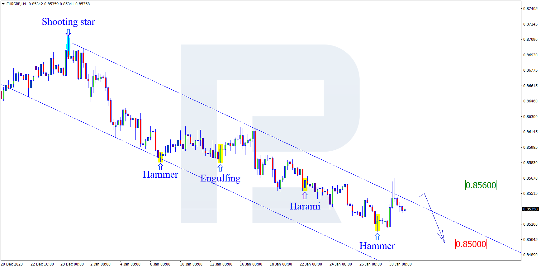 EURGBP