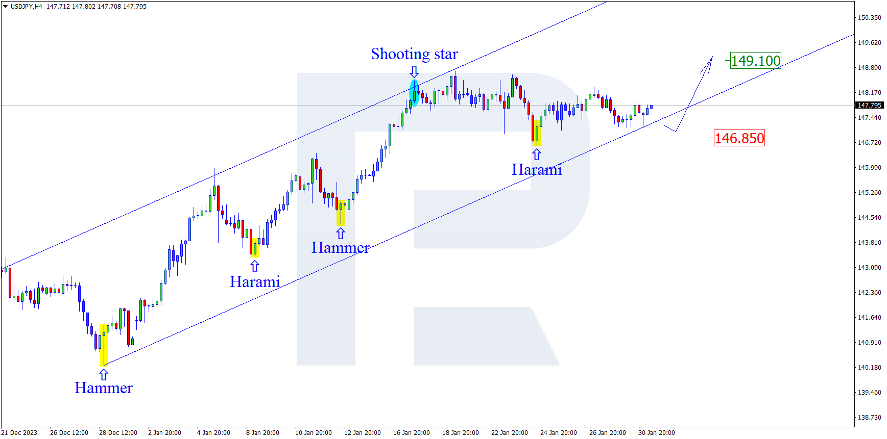 USDJPY