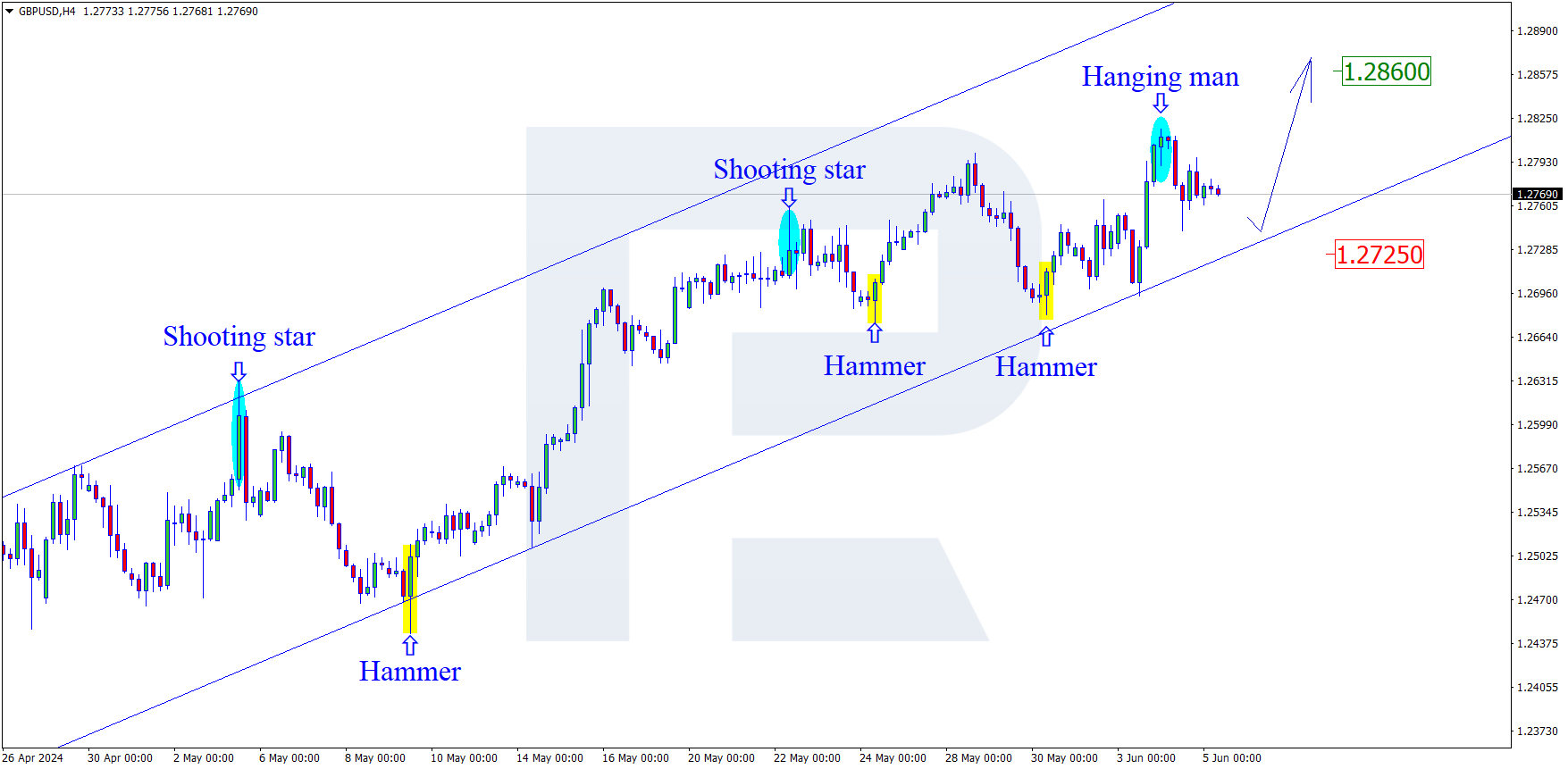 GBPUSD