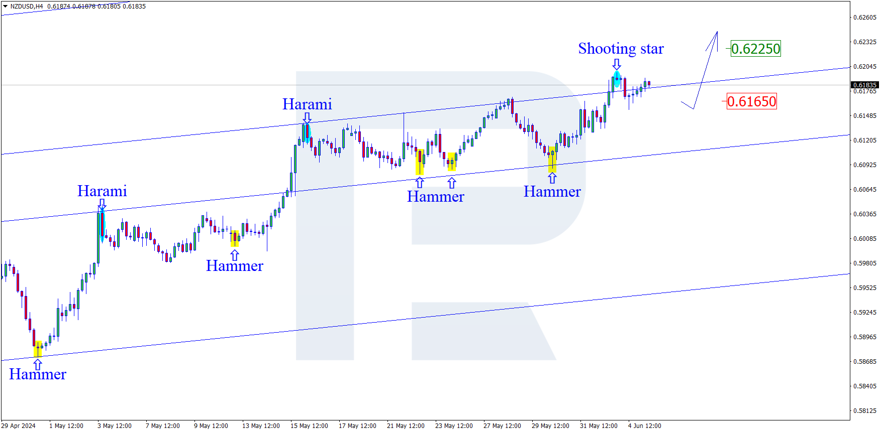 NZDUSD