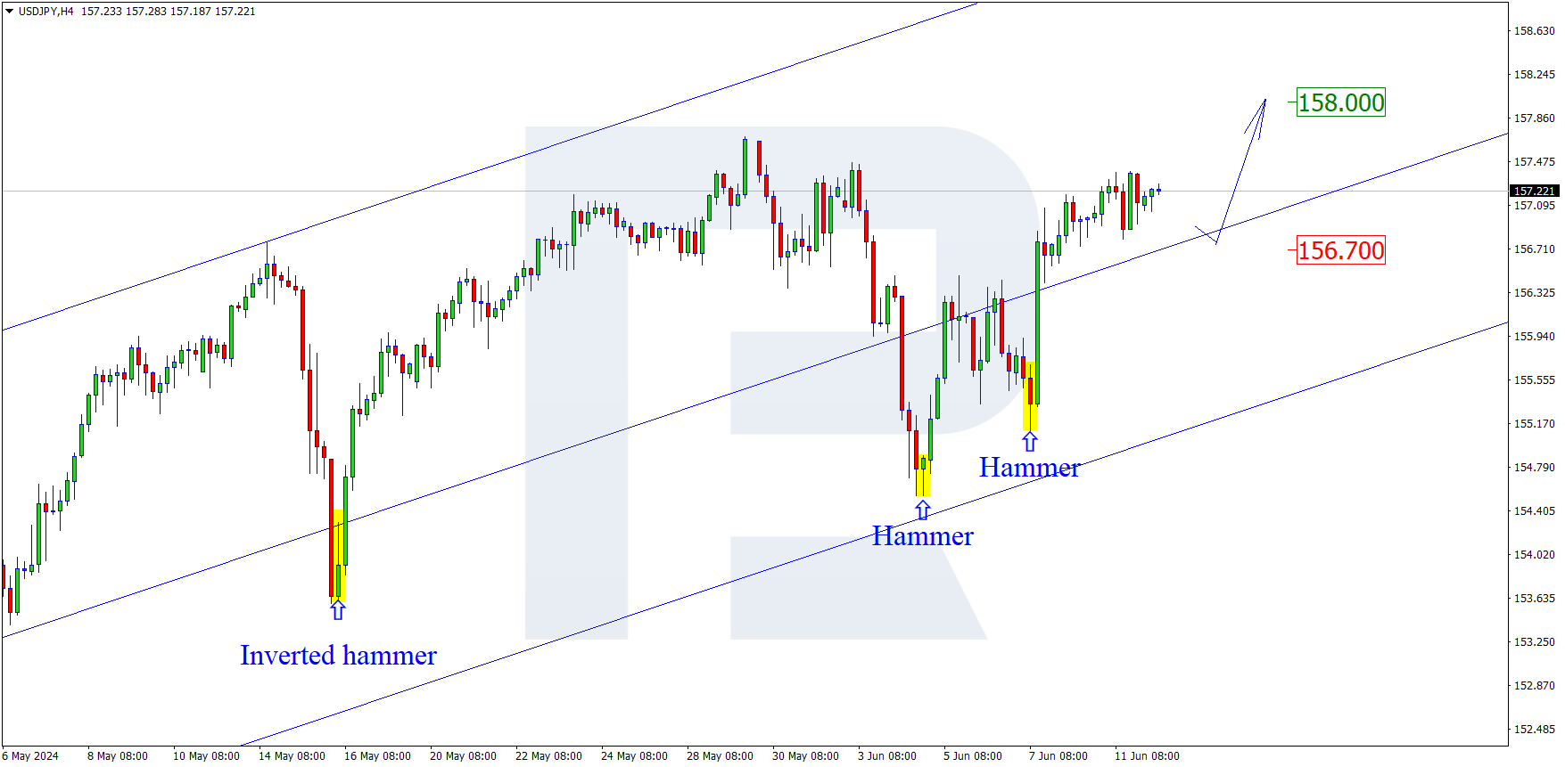 USDJPY