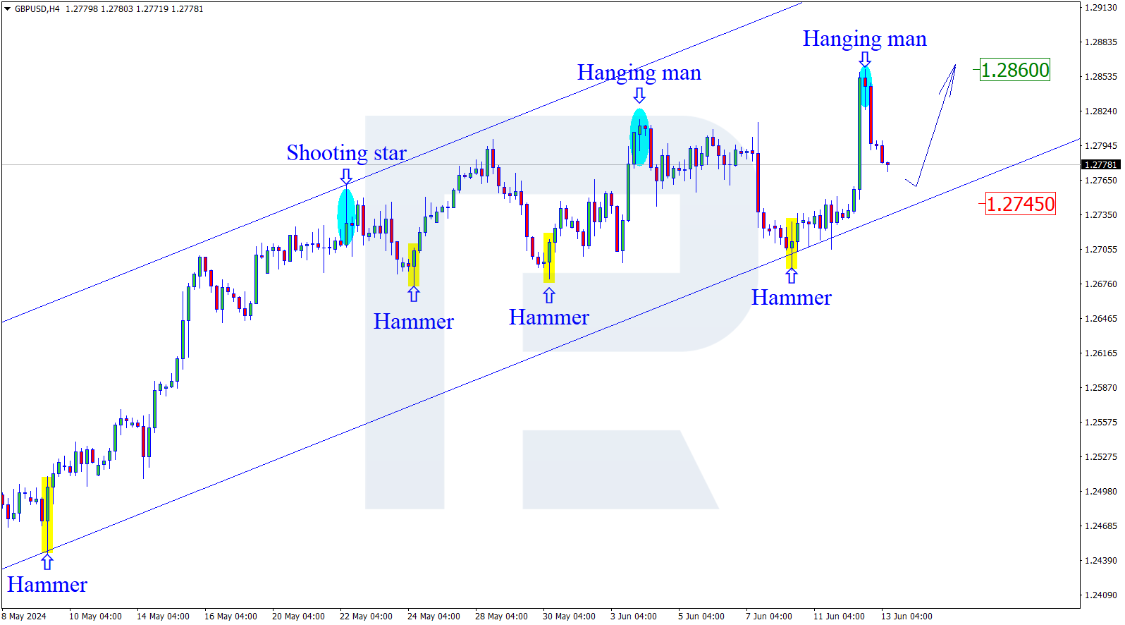 GBPUSD