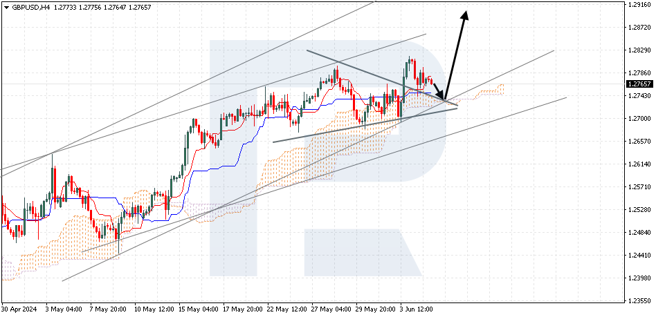 GBPUSD