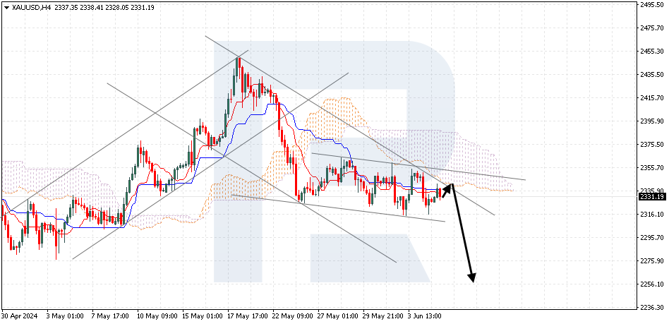 XAUUSD