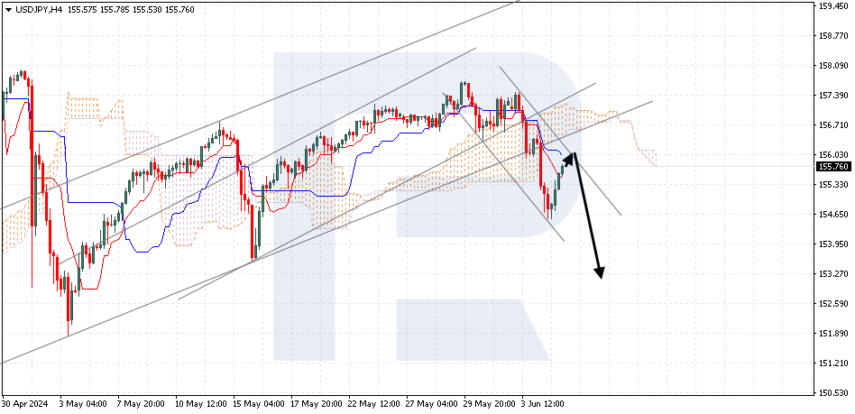 USDJPY