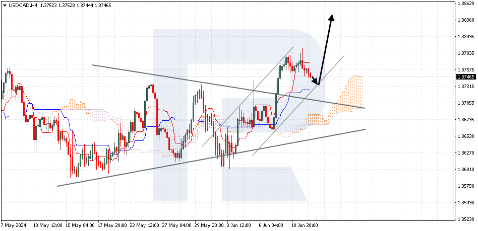 USDCAD