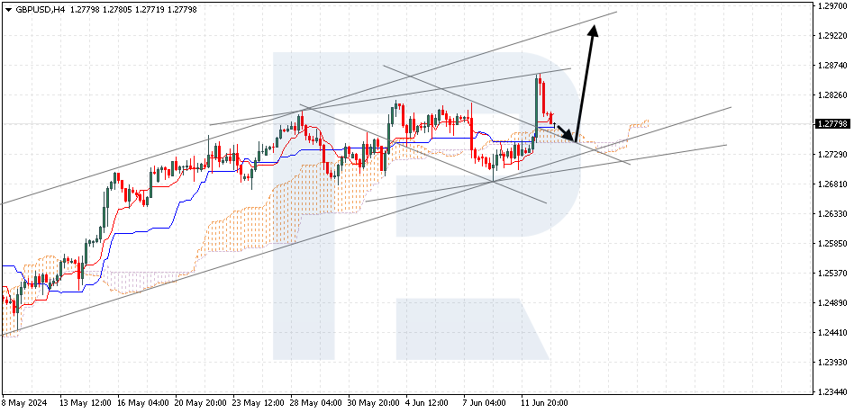 GBPUSD