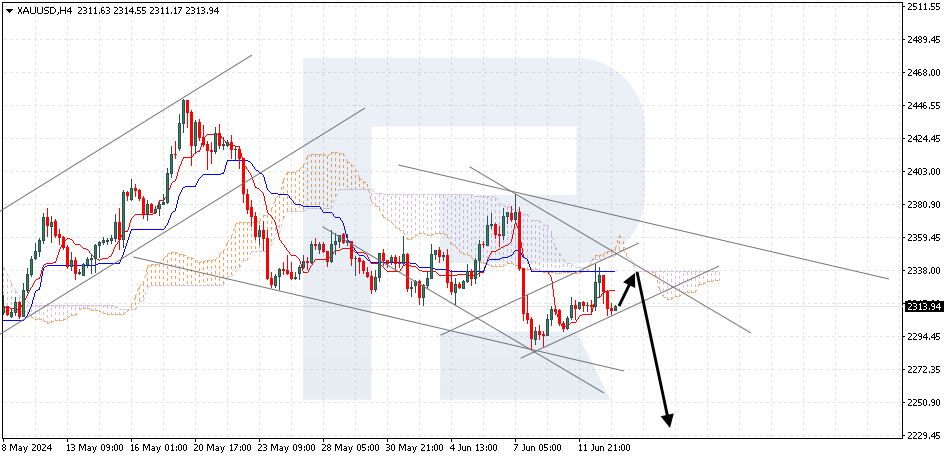 XAUUSD