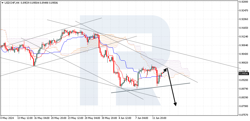 USDCHF