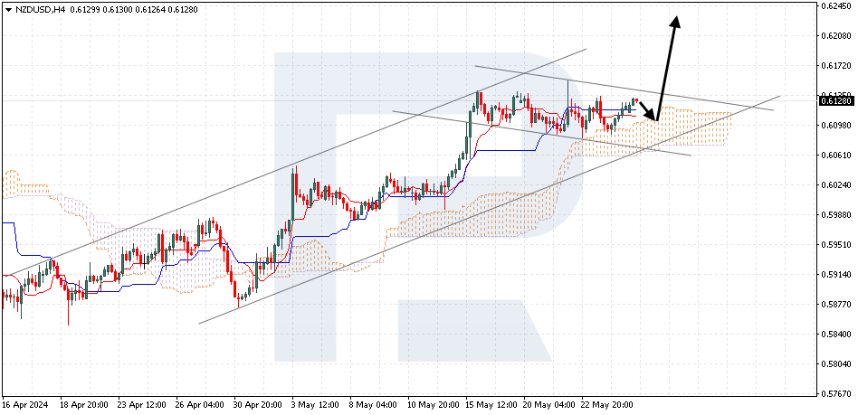 NZDUSD