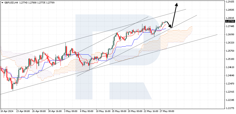 GBPUSD