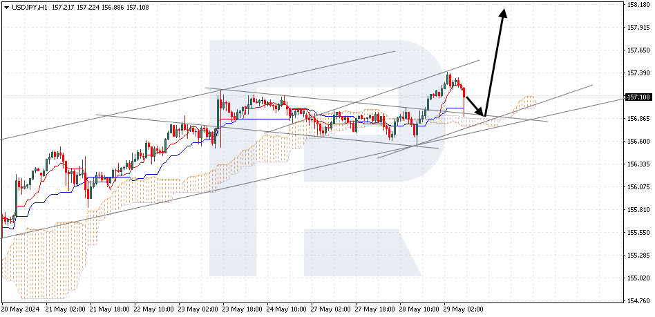 USDJPY