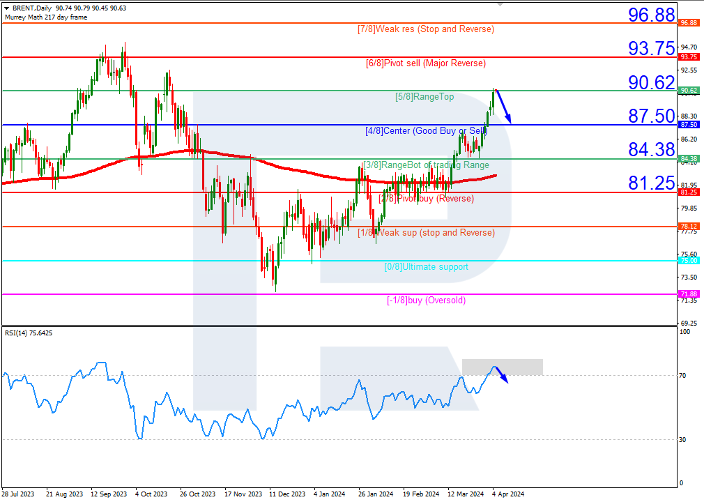 https://roboforex.com/uploads/roboforecast/roboforex_com/99/2024/Murrey/april/05/1.png