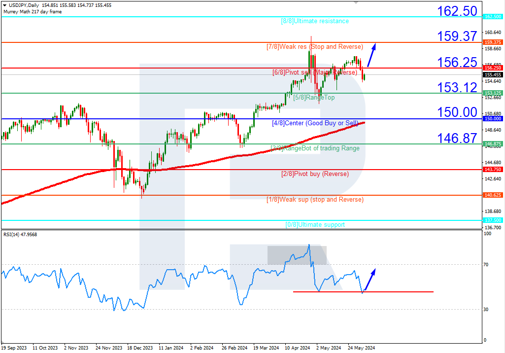 USDJPY