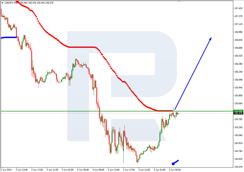 USDJPY