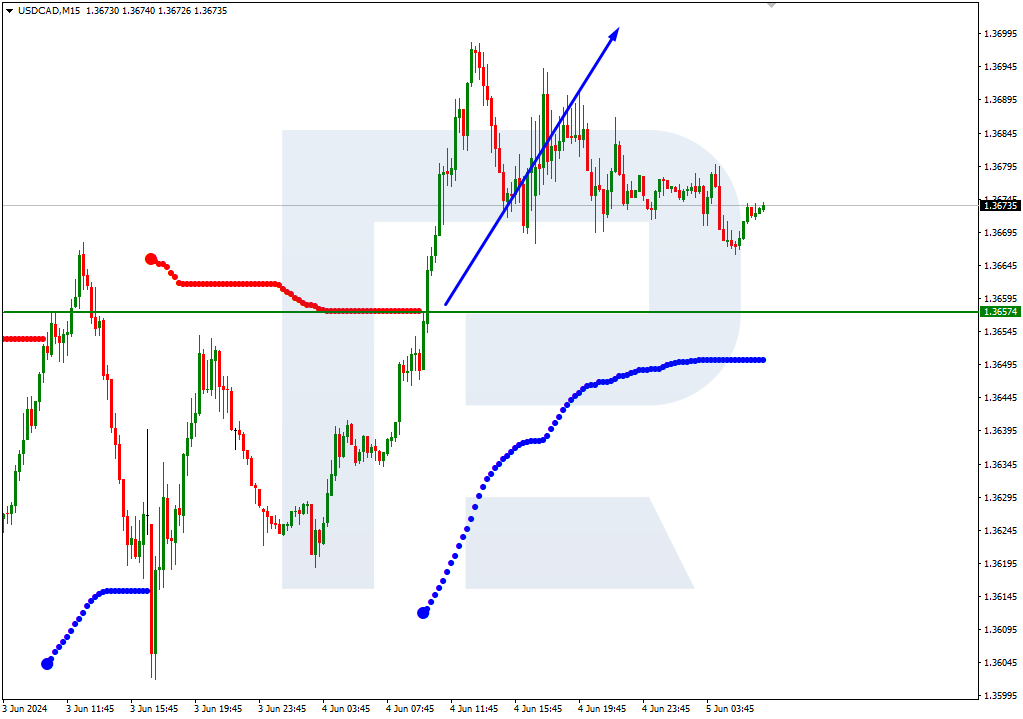 USDCAD