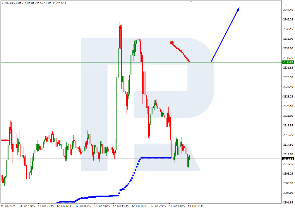 XAUUSD