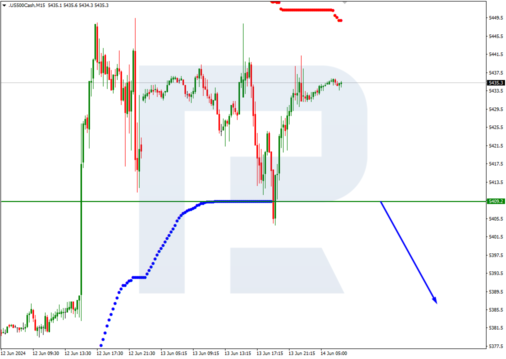 XAUUSD