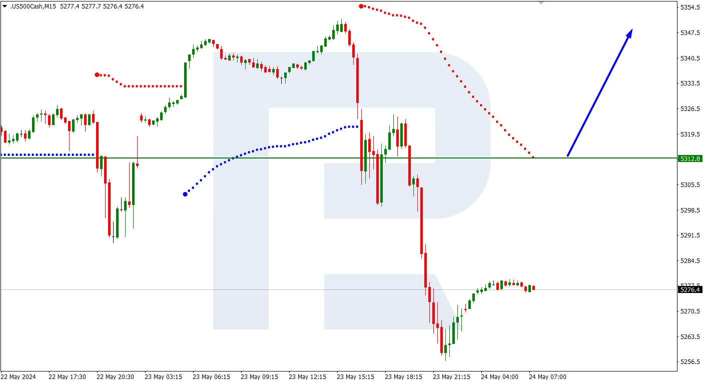 S&P 500