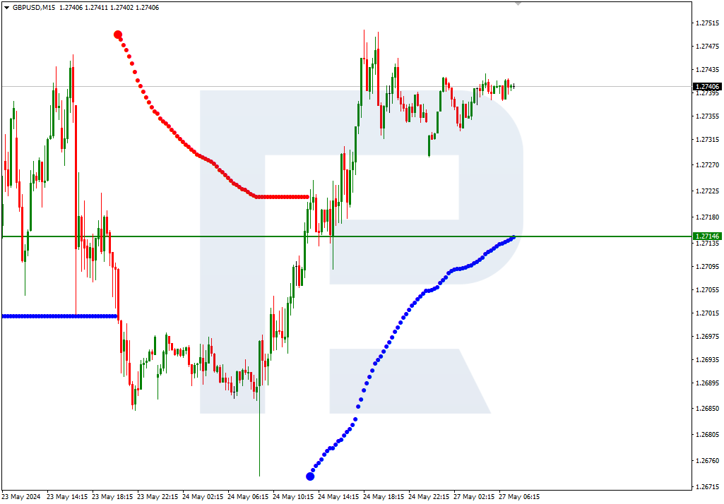 GBPUSD