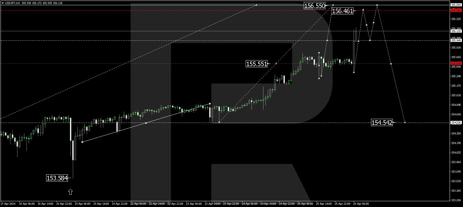 USDJPY