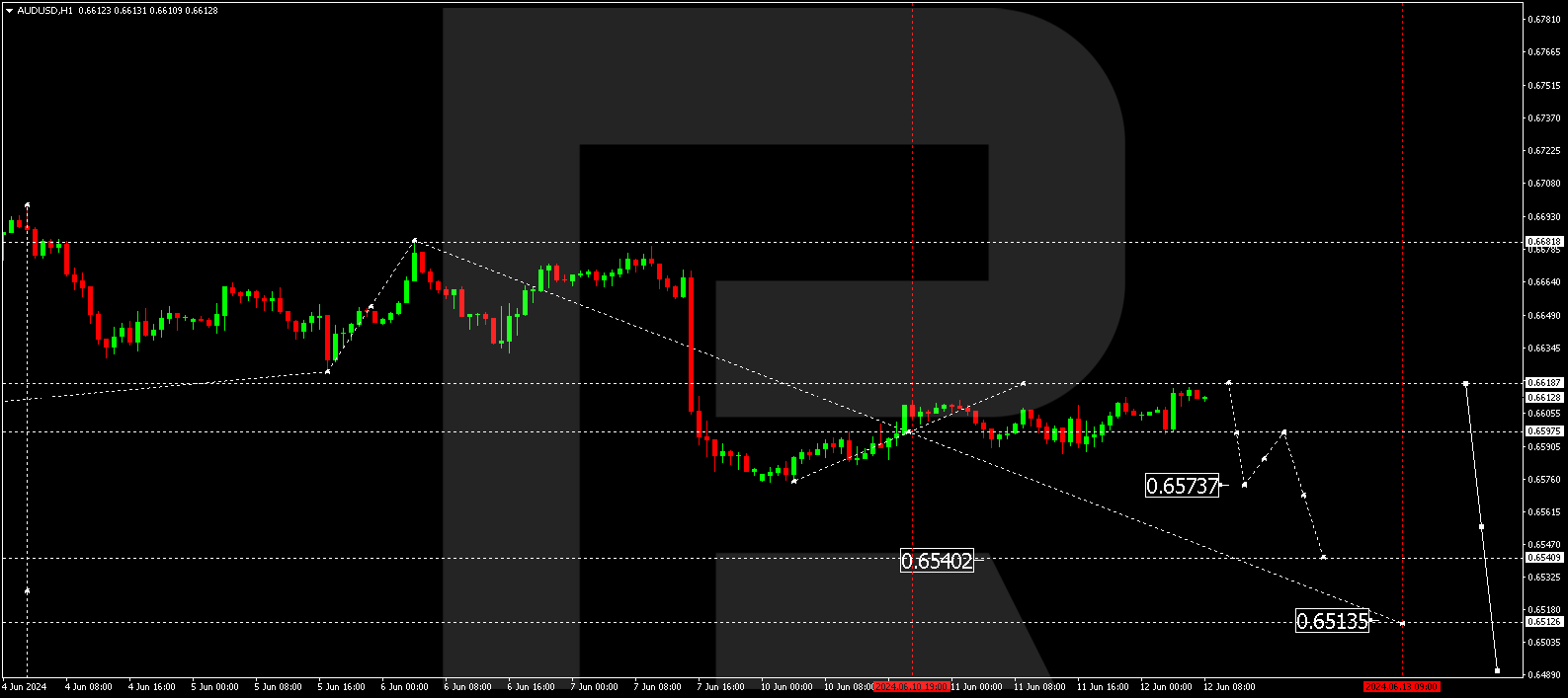 AUDUSD