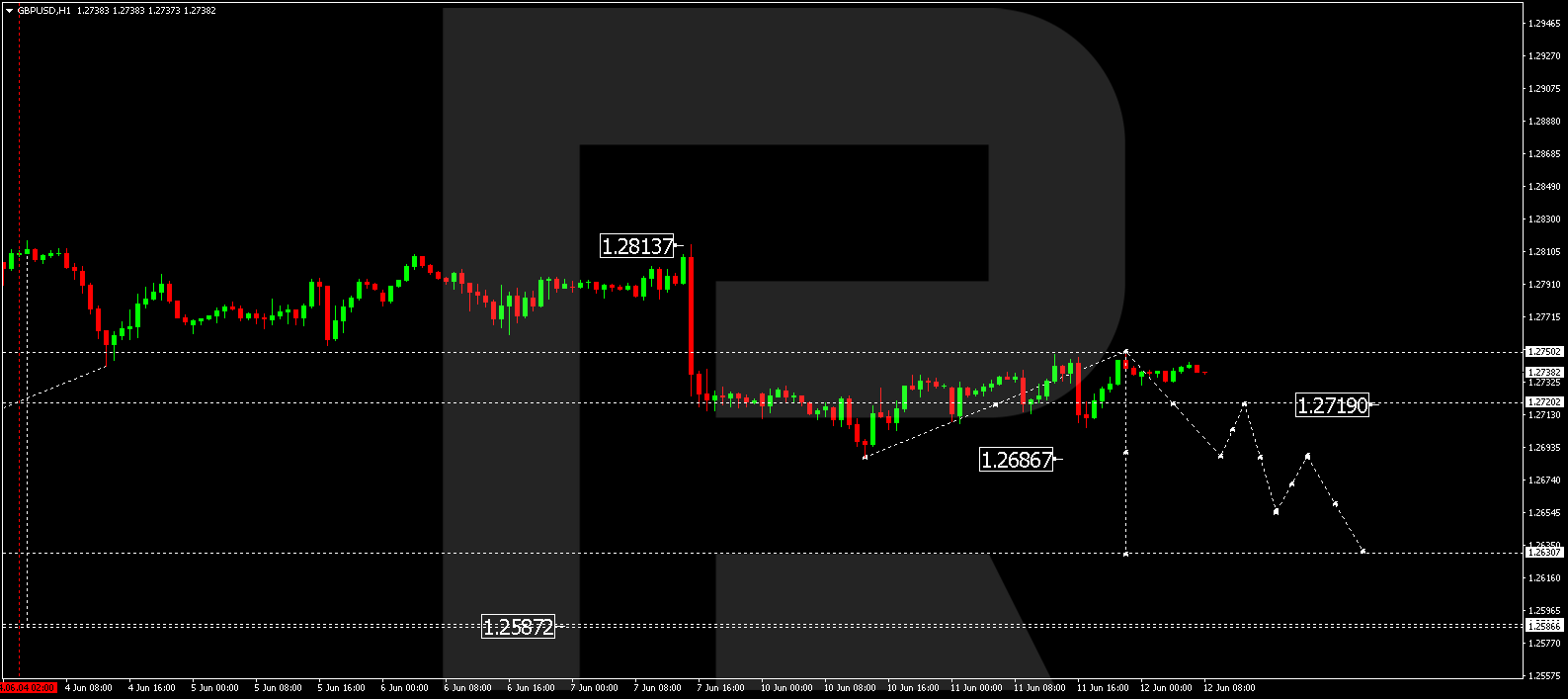 GBPUSD