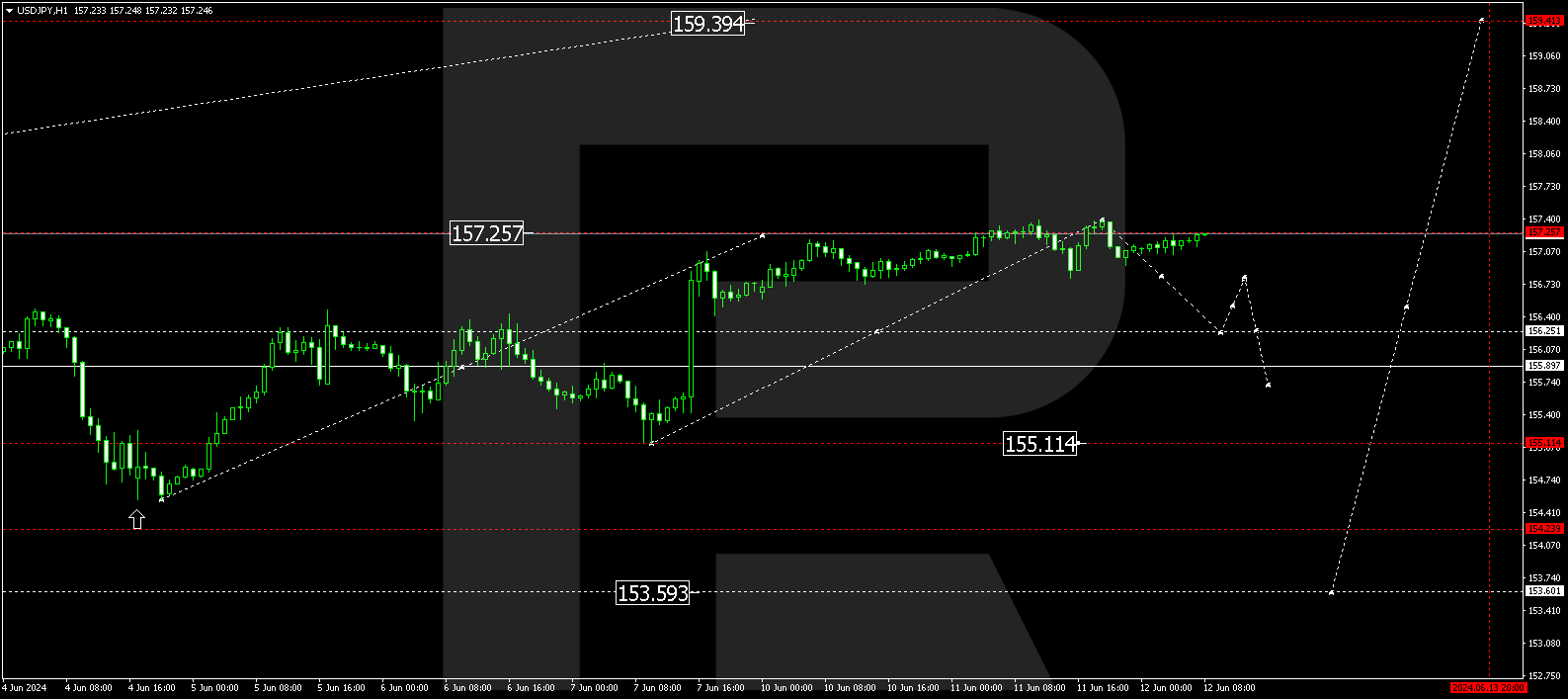 USDJPY