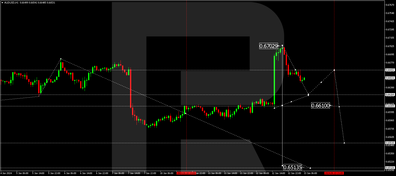 AUDUSD