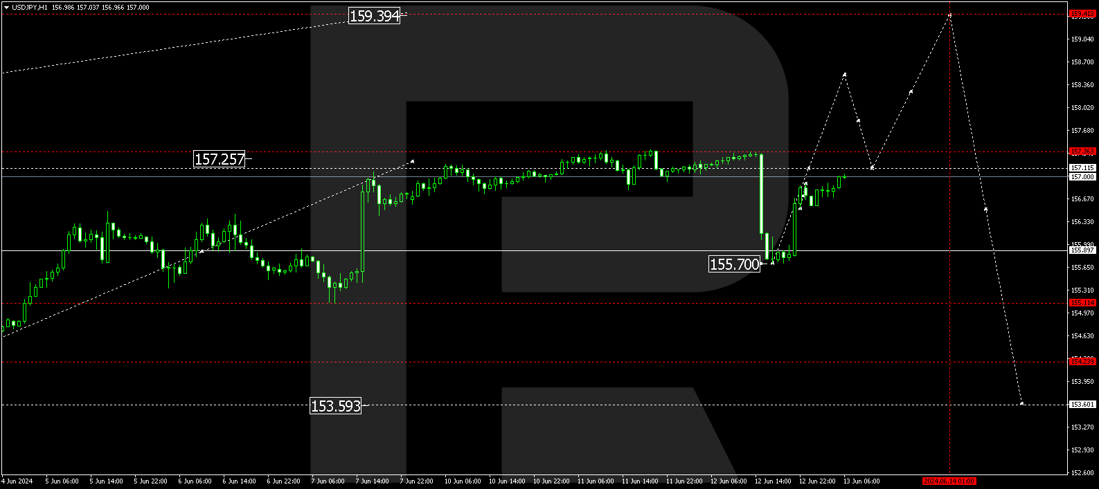 USDJPY