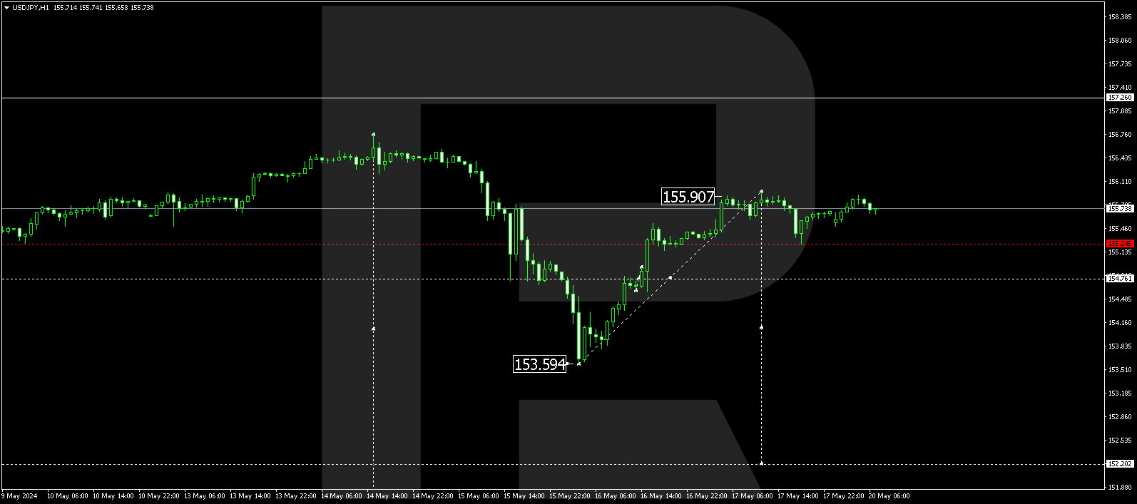 USDJPY