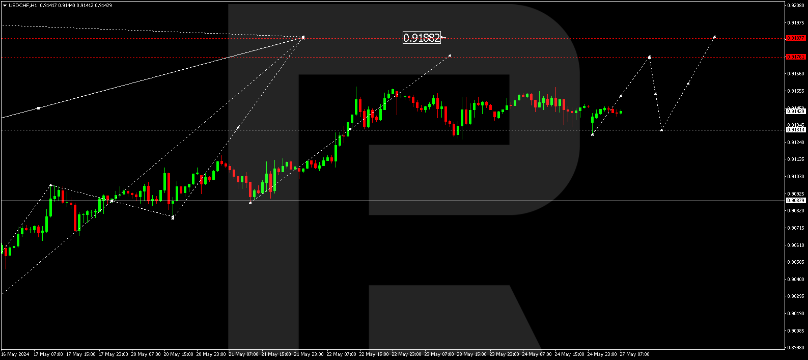 USDCHF