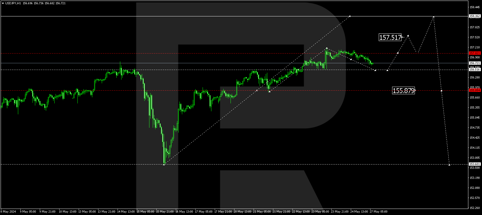 USDJPY