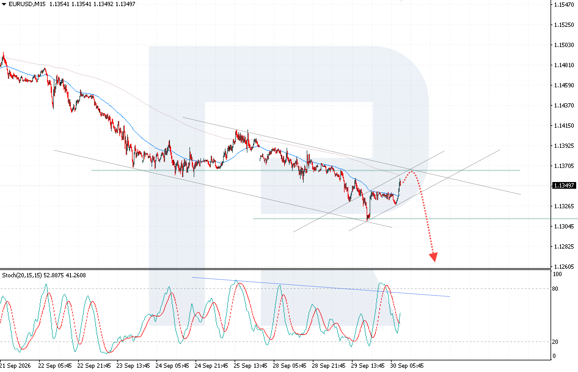 eurusd-2026-09-30.png