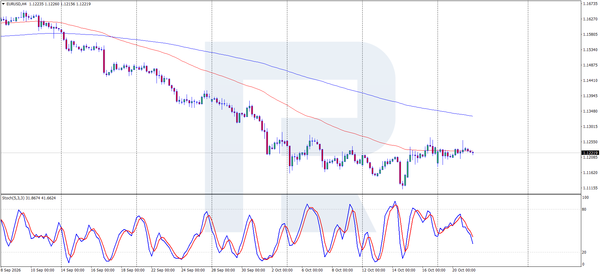 EURUSD Forecast for 2026: Price Prediction and Analysis | RoboForex ...